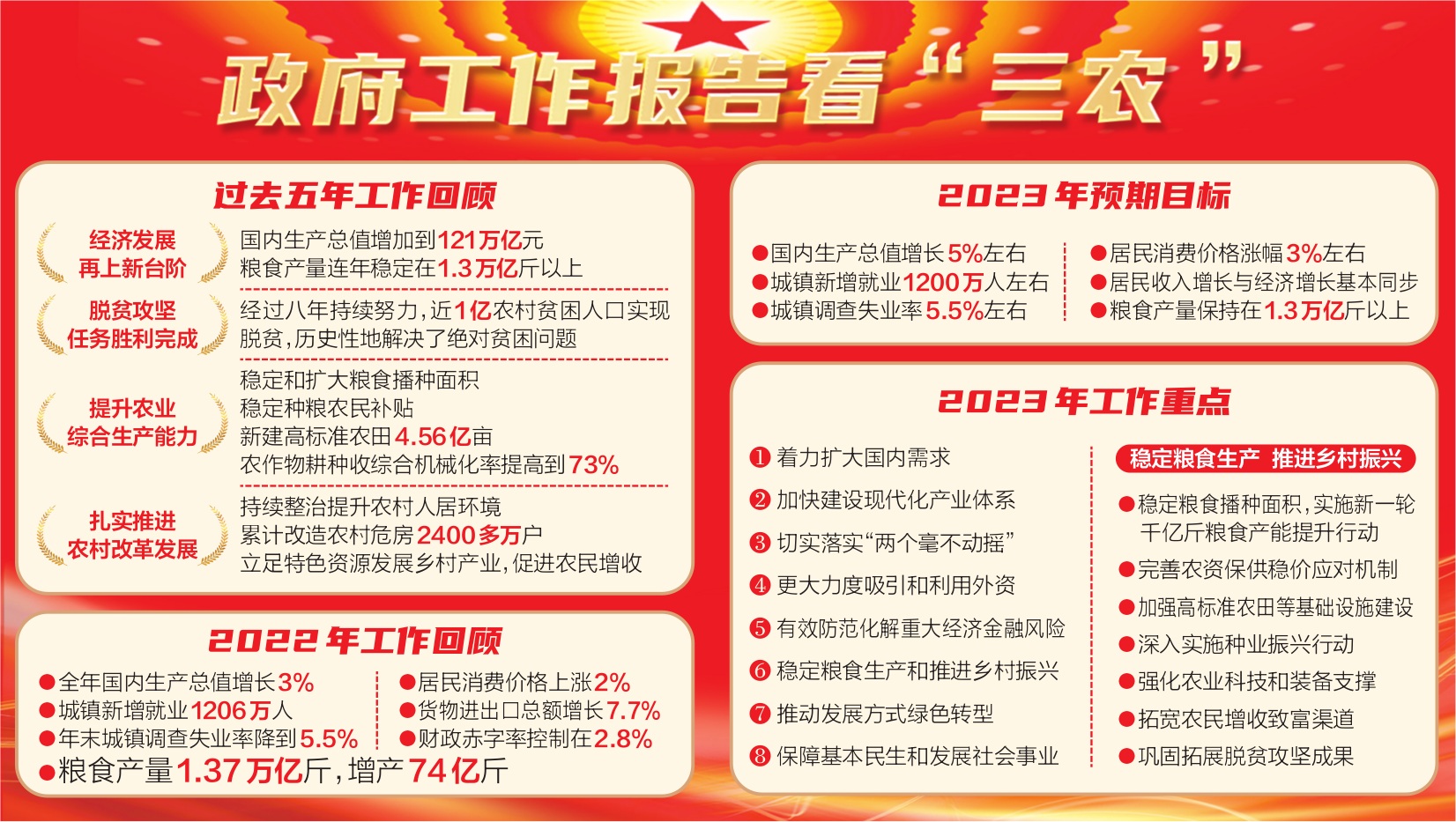 政府工作报告看三农.jpg
